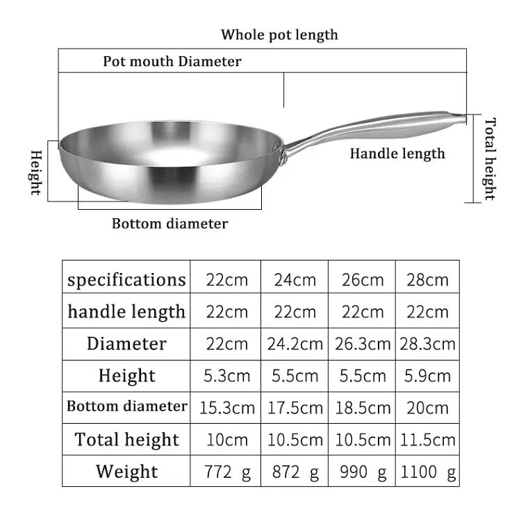 Custom Stainless Steel Frying Pans6