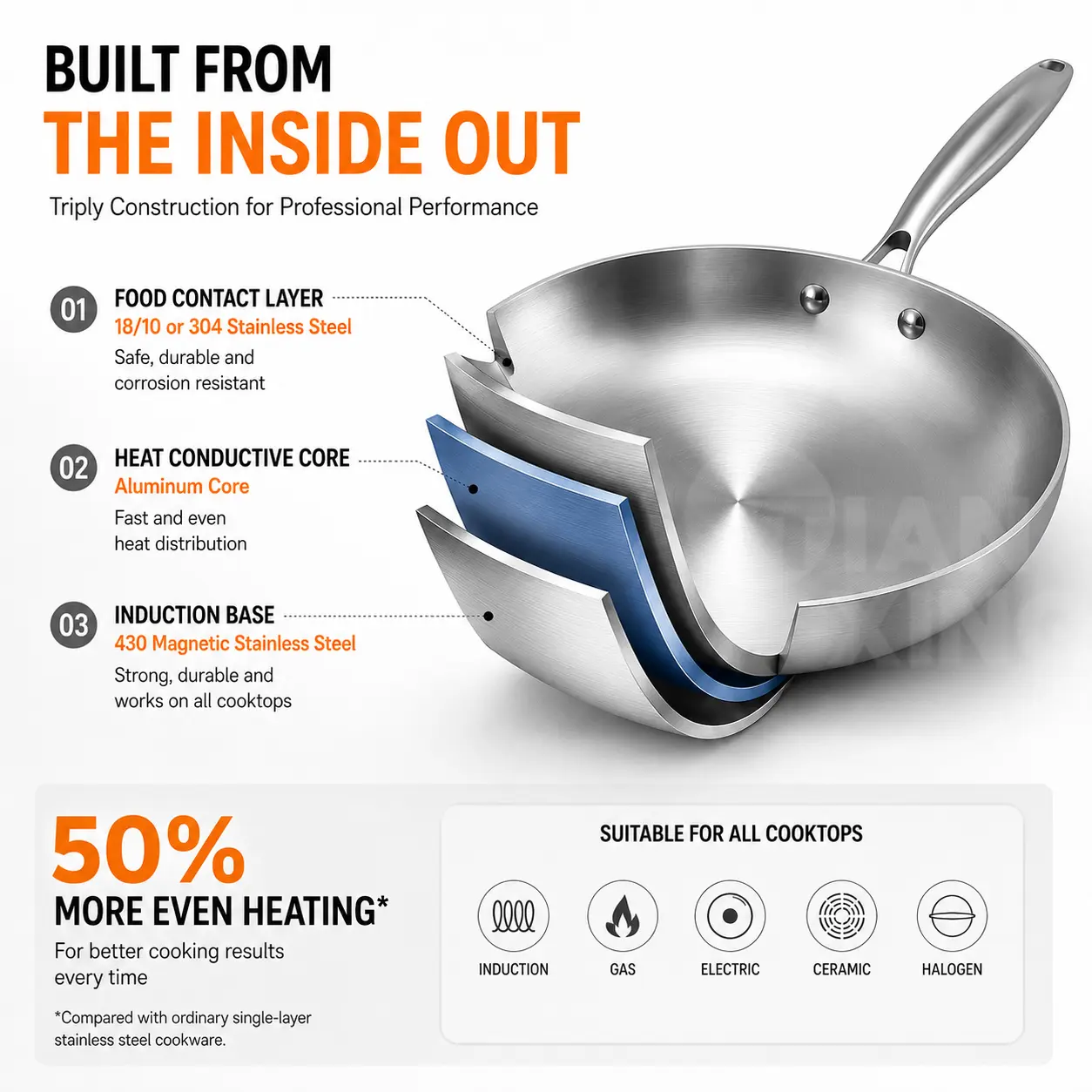 Custom Stainless Steel Frying Pans9